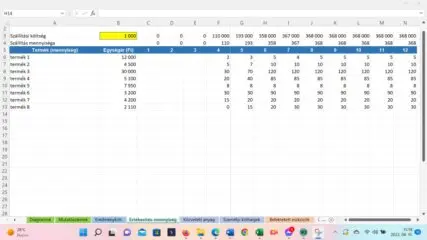 Értékesítési mennyiség