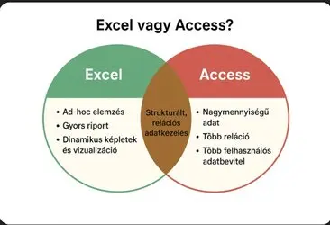Excel vagy Access?