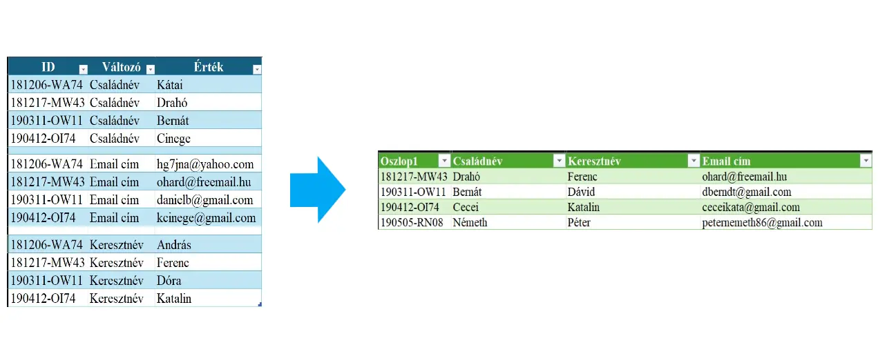 Hosszú fájl szélessé alakítása