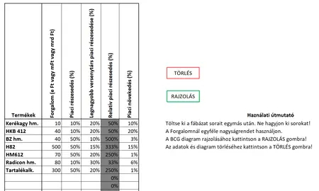 BCG mátrix adatbevitel BCG mátrix adatbevitel