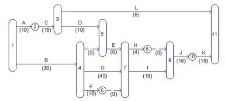 CPM/PERT hálóterv tervező sablon