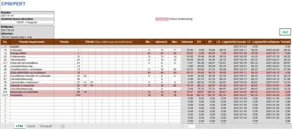 Hálótarv táblázat