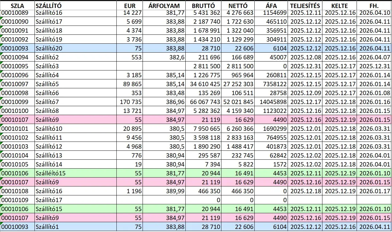 Excel VBA duplikákálás keresés