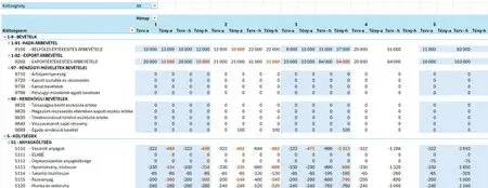 Havi terv-tény kimutatás