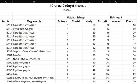 Terv-tény eredménykimutatás