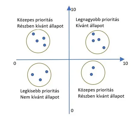 Hasonlósági diagram