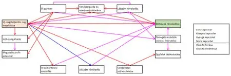 Egy elkészült diagaram Egy elkészült diagaram