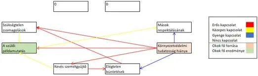 Kapcsolatidiagram