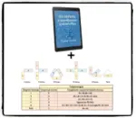 Csomag: Mátrixdiagramok és e-könyv