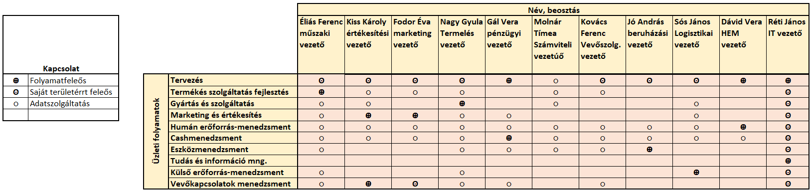Csomag: L, T, X, Y, Tető formájú mátrix diagaram