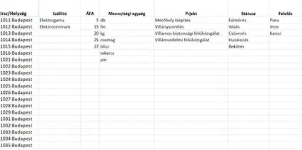 Legördülő listák táblázata