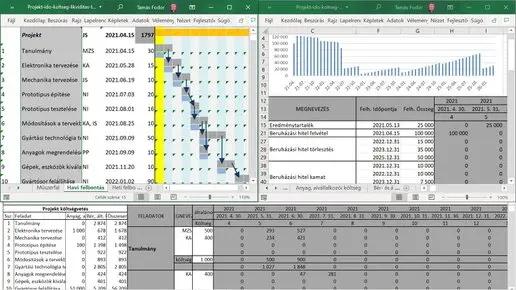 Projekt tervezés műszerfal