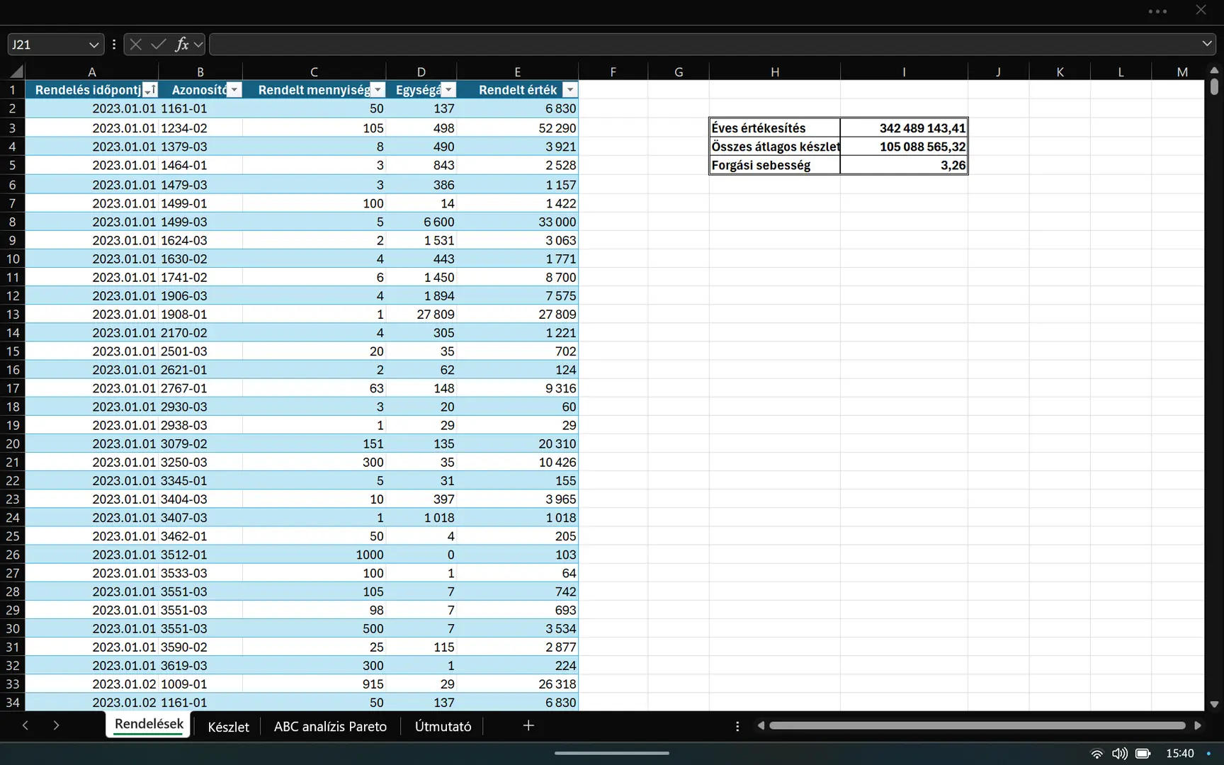 Működő készletgazdálkodási rendszer