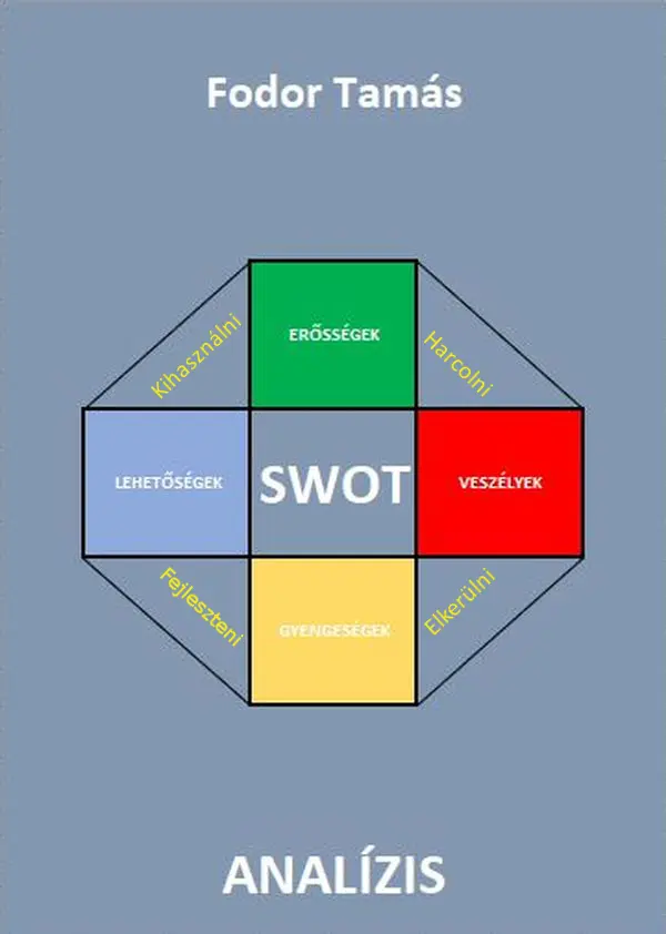 Útmutató a SWOT analízis készítésére Excel táblázat segítségével