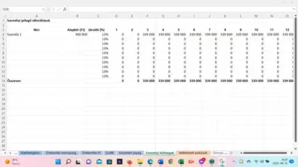 Személyi költségek