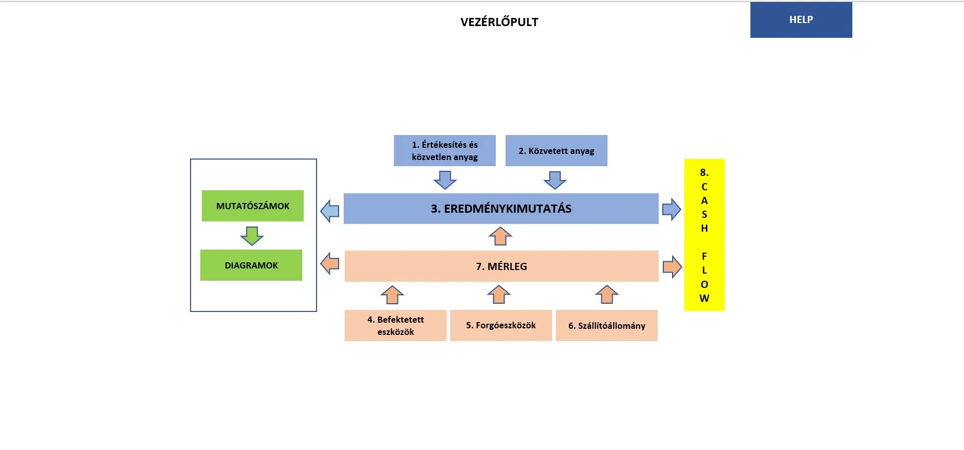 Péksép, cukrászat pü. terv
