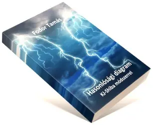 KJ-Shiba hasonlósági diagram (Affinitás diagram)